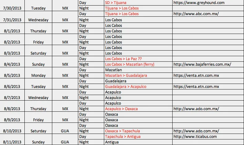 Notre planning de voyage... pas du tout ce que nous avons fait. Notre planning de voyage... pas du tout ce que nous avons fait.